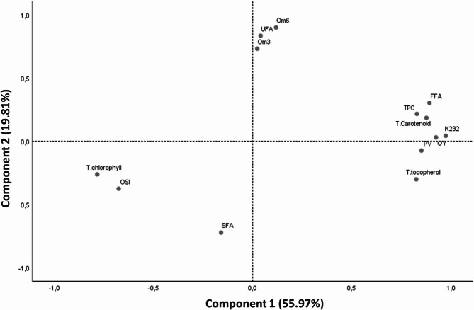 PMC12175407 – Fig3