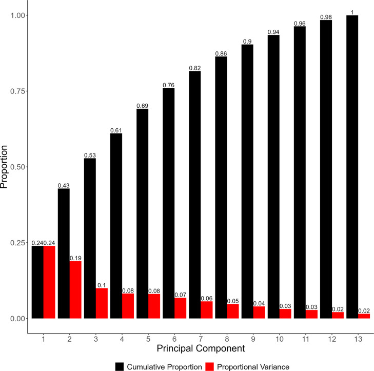 PMC12763883 – Fig1