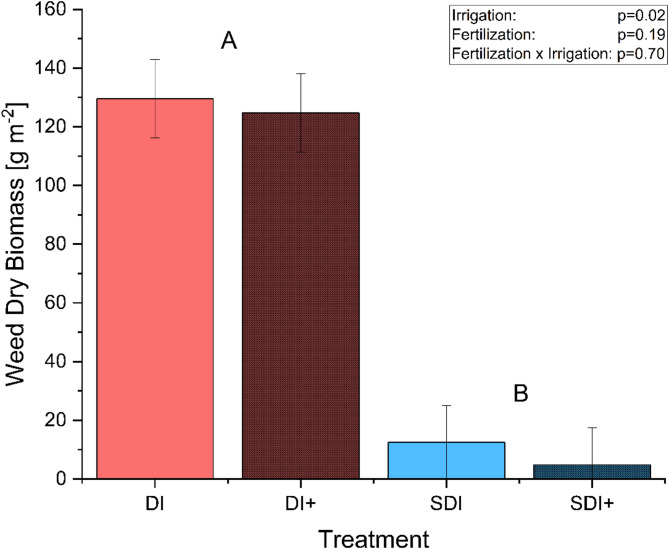 PMC12247431 – Fig5