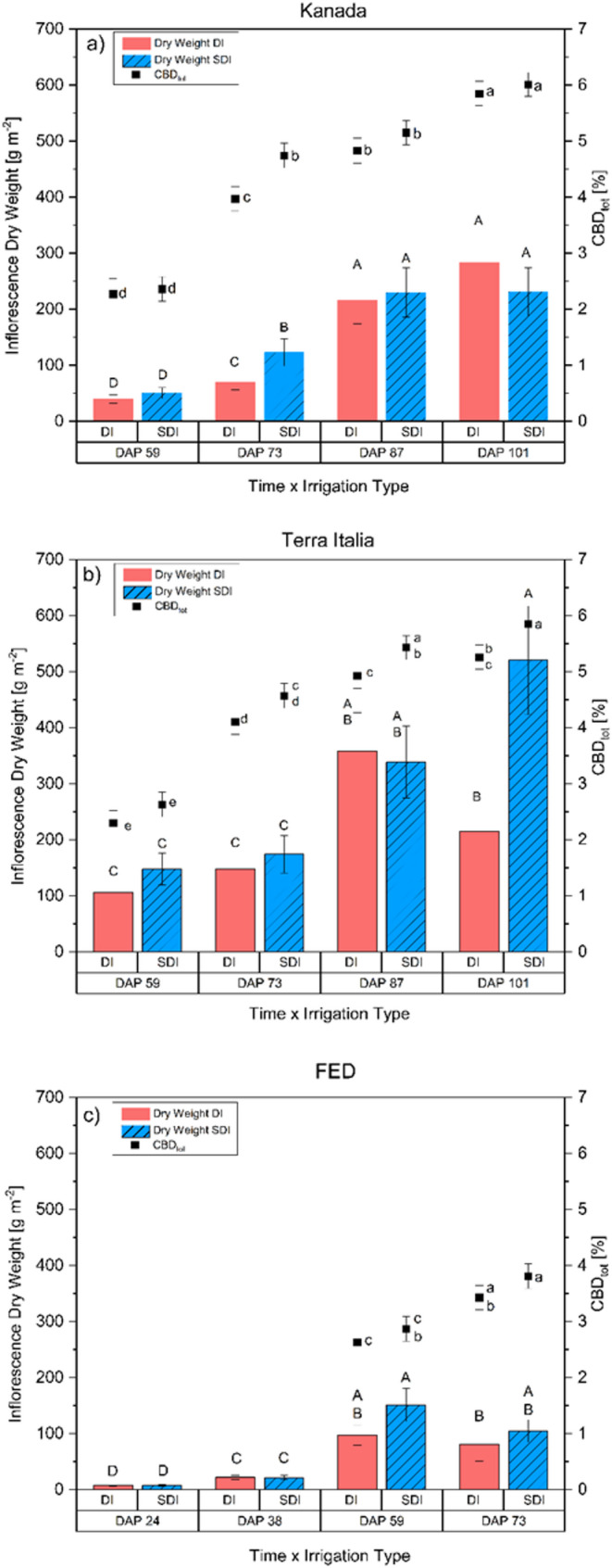 PMC12247431 – Fig6