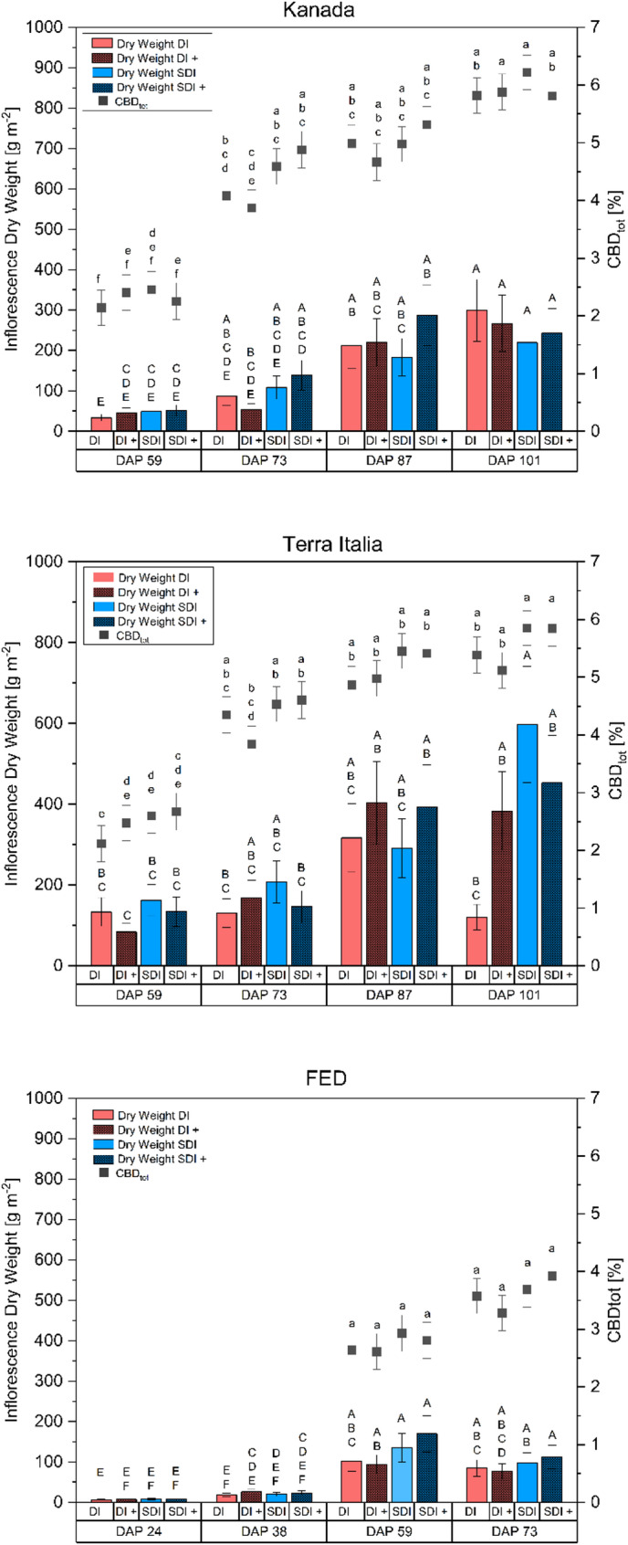 PMC12247431 – Fig7