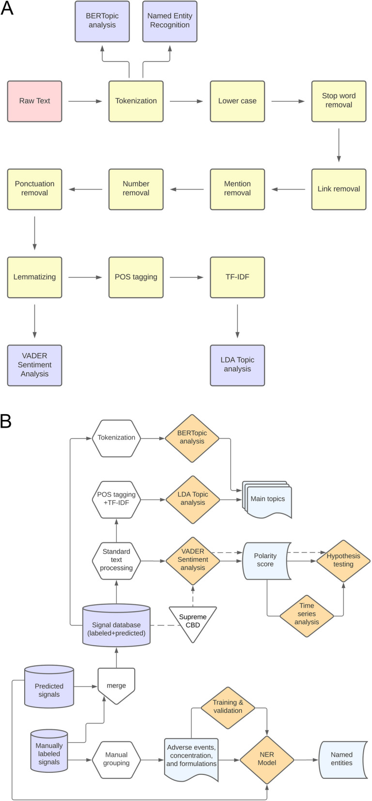 PMC12628953 – Fig2