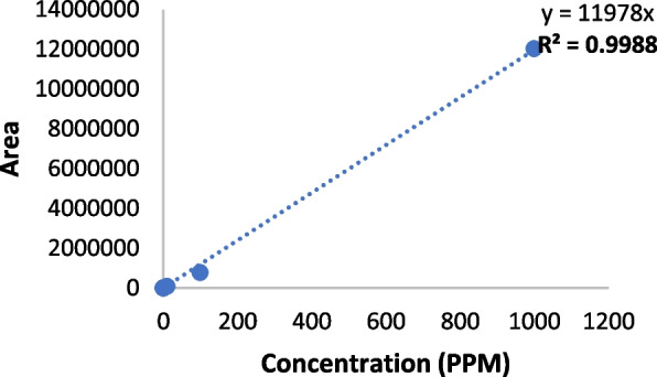 PMC12372218 – Fig3