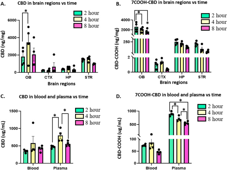 PMC12372218 – Fig4