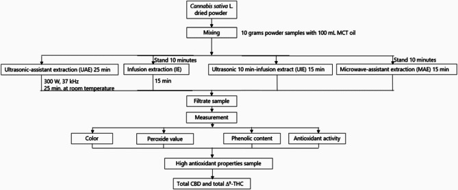 PMC12297829 – Fig1