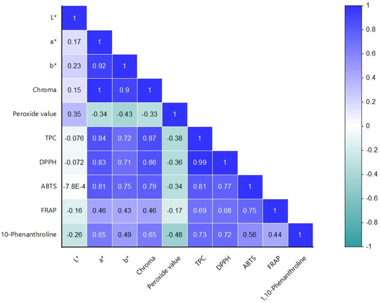 PMC12297829 – Fig2