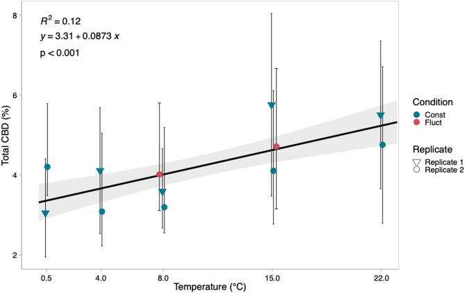 PMC12309197 – Fig2