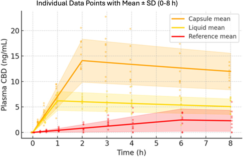 PMC12330118 – Fig3