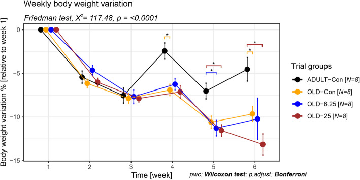 PMC12329929 – Fig2