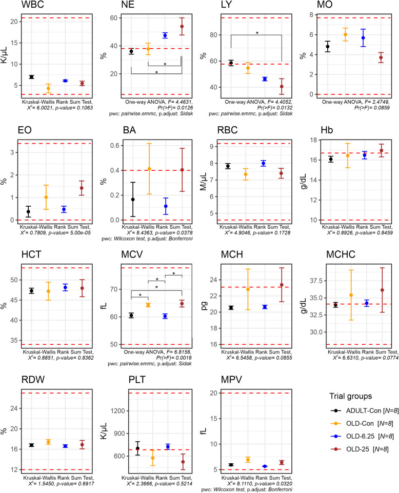 PMC12329929 – Fig3