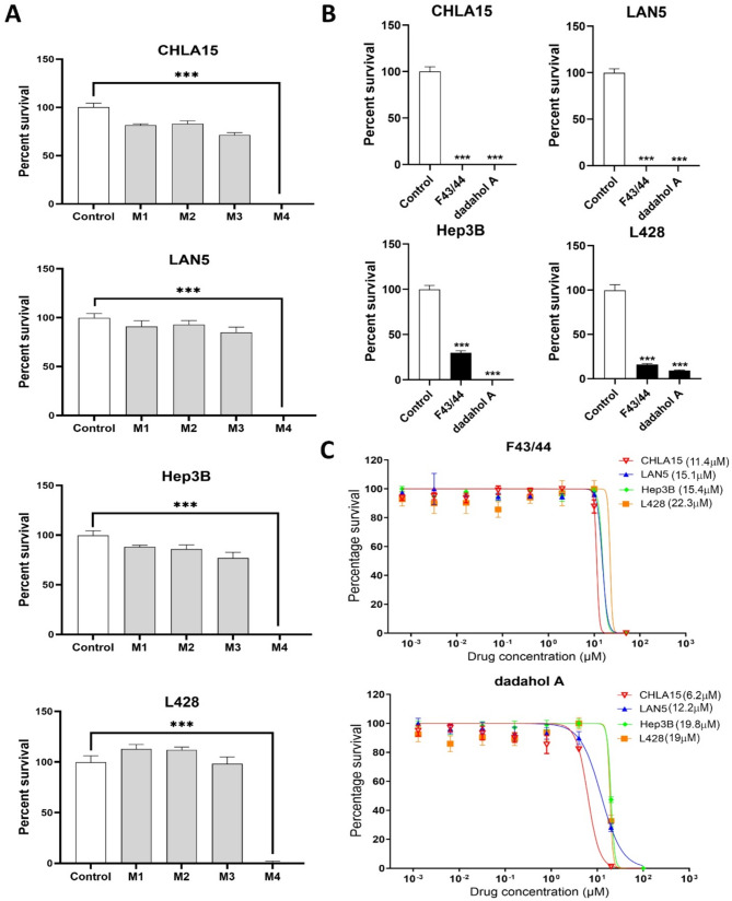 PMC12357354 – Fig2