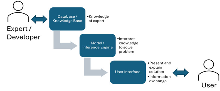 PMC12366241 – Fig2