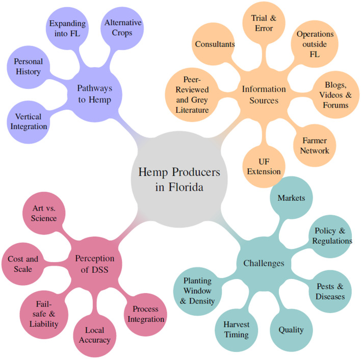 PMC12366241 – Fig4