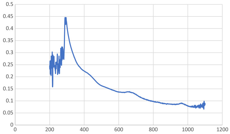 PMC12548243 – Fig4