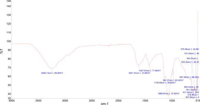 PMC12548243 – Fig5