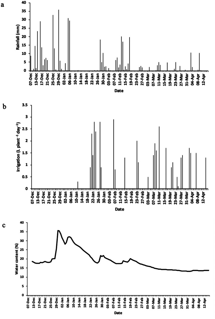 PMC12398160 – Fig3