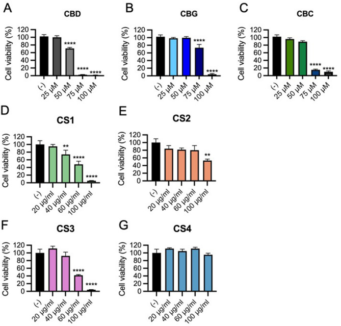PMC12542492 – Fig4
