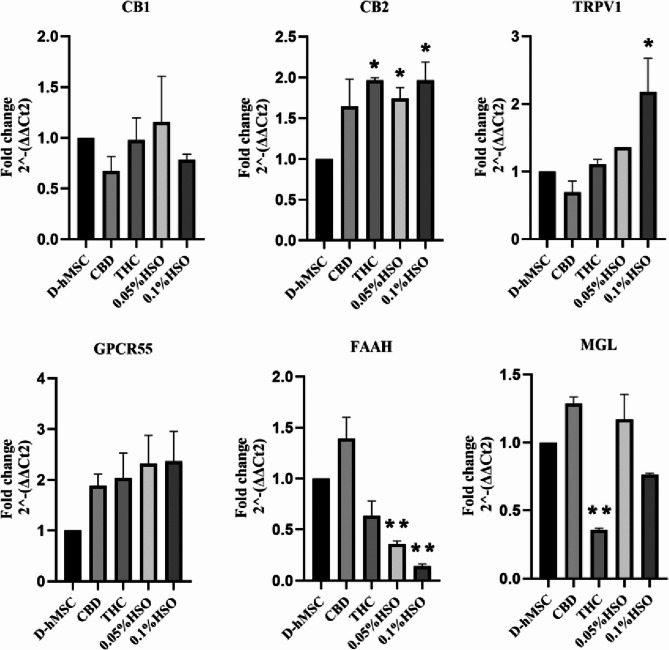 PMC12628899 – Fig3