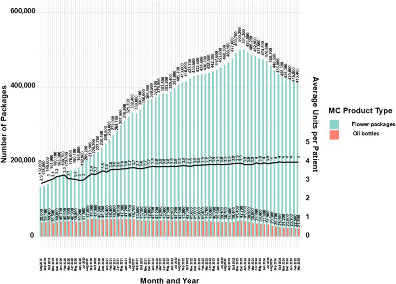 PMC12613726 – Fig7