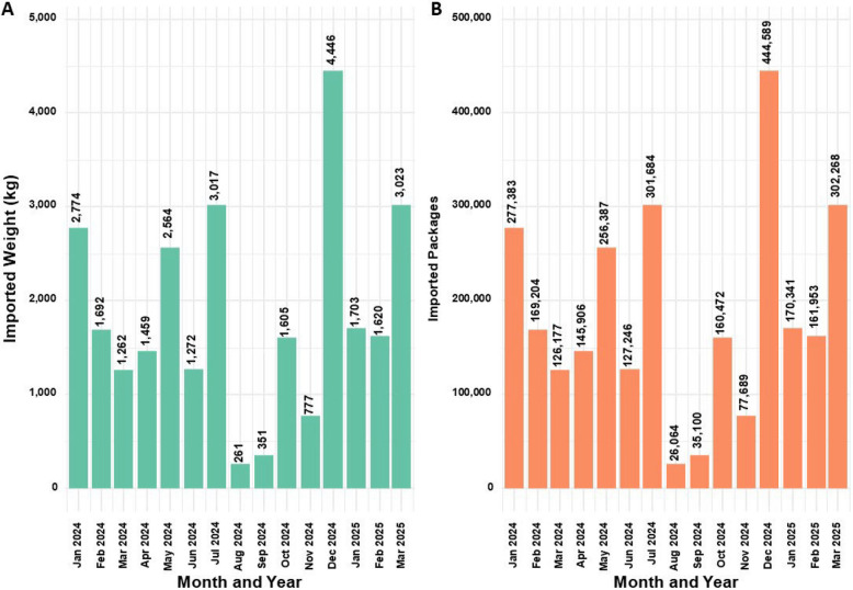 PMC12613726 – Fig8