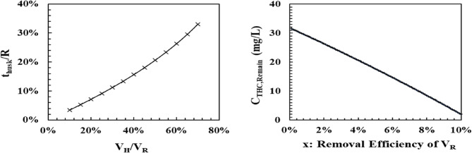 PMC12625421 – Fig3