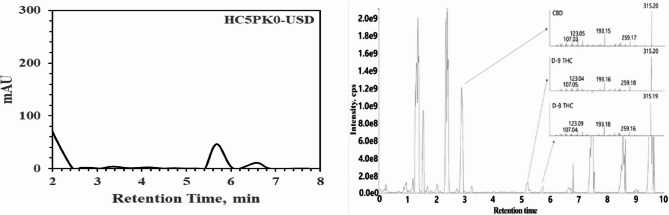 PMC12625421 – Fig6