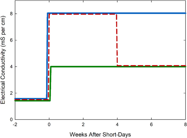 PMC12625080 – Fig3