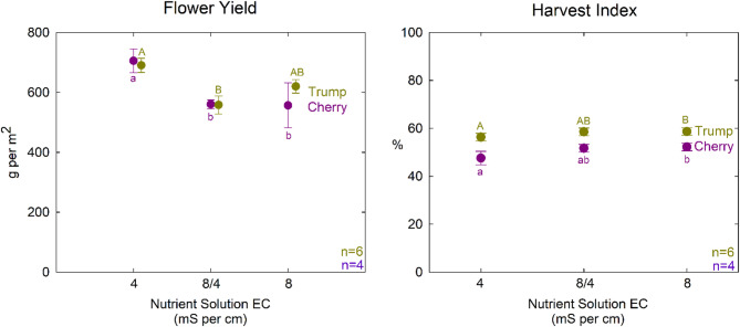 PMC12625080 – Fig5