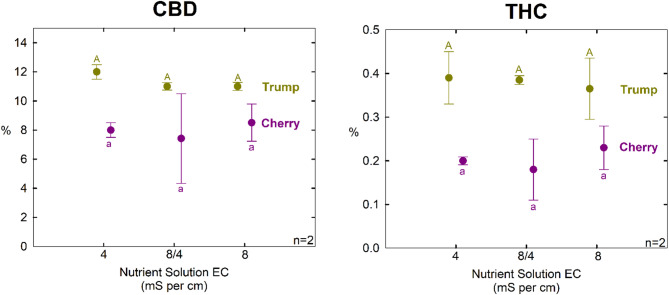 PMC12625080 – Fig7