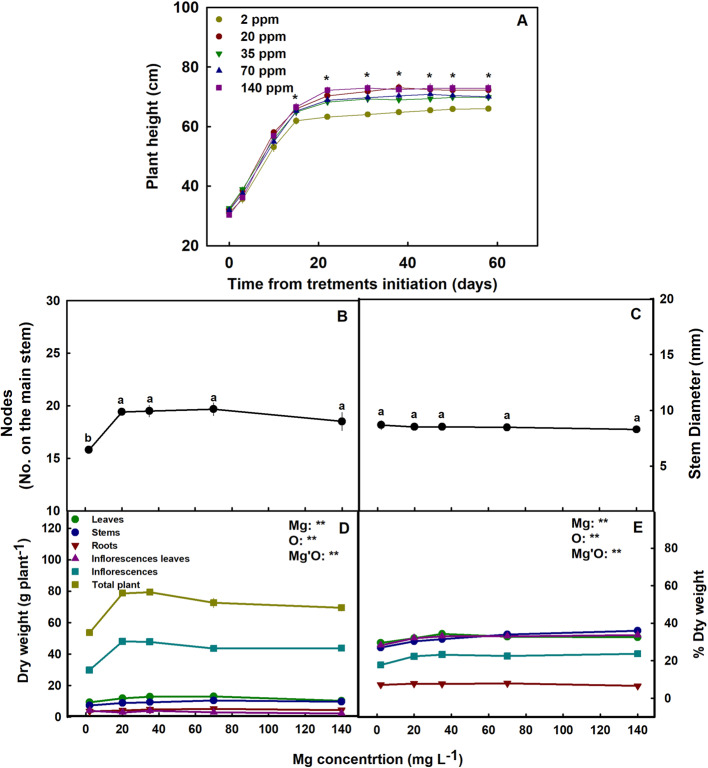 PMC12739851 – Fig2