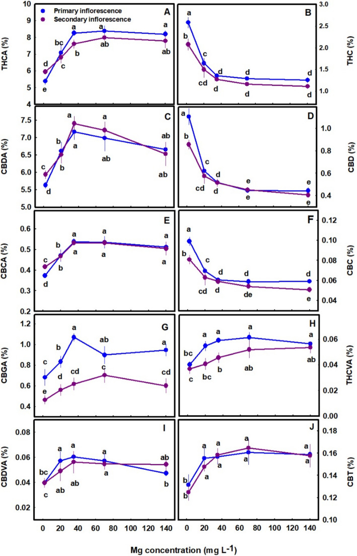 PMC12739851 – Fig5