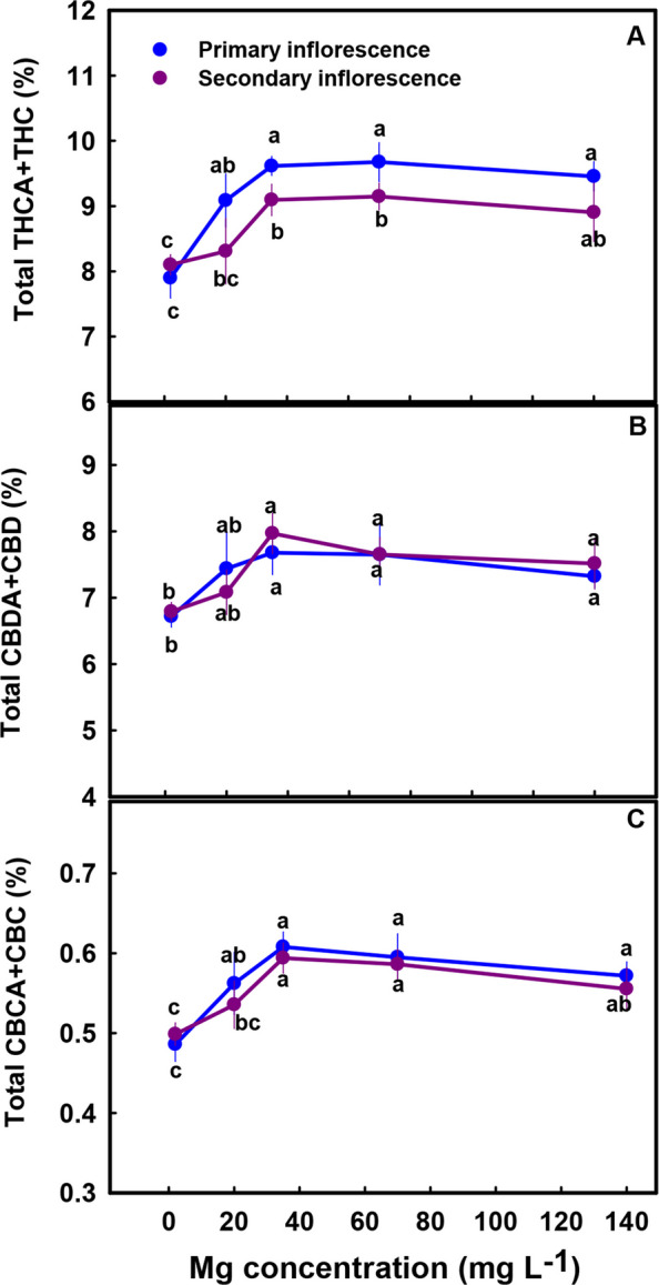 PMC12739851 – Fig6