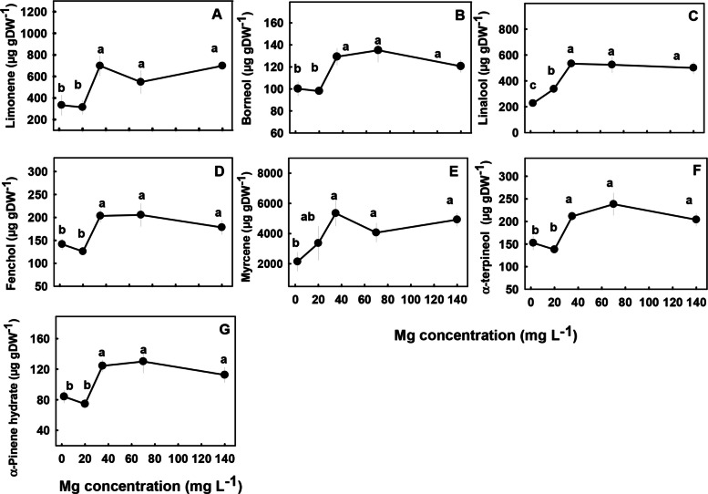 PMC12739851 – Fig7