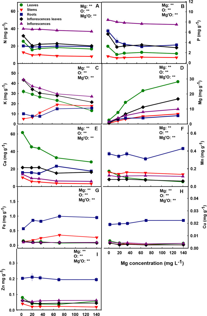 PMC12739851 – Fig9