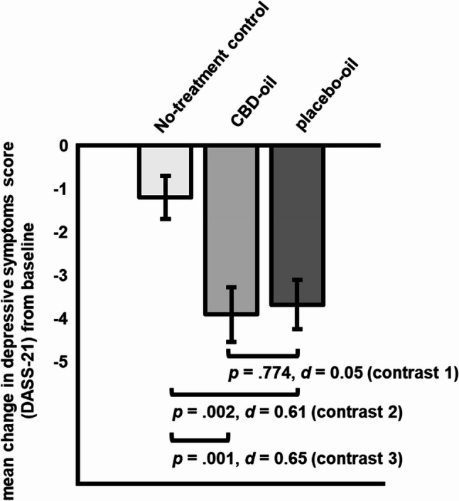 PMC12664194 – Fig4