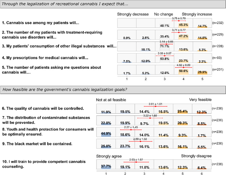 PMC12690894 – Fig3