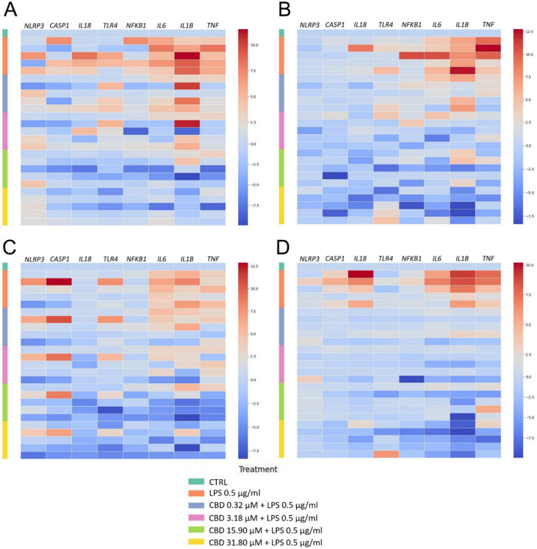 PMC12797442 – Fig4