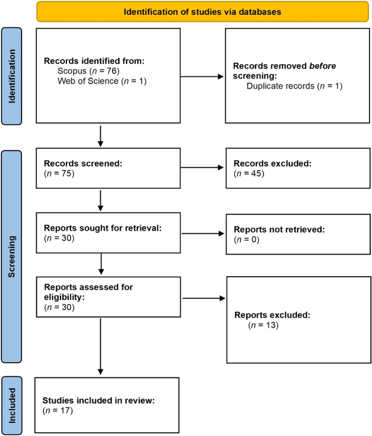 PMC12777462 – Fig1