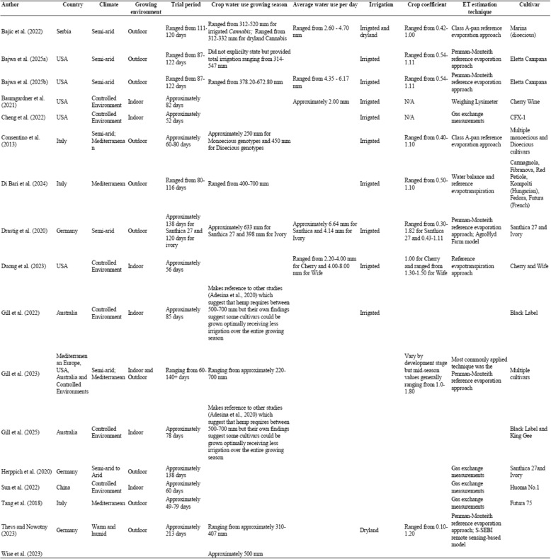 42238_2025_370_Tab2_HTML