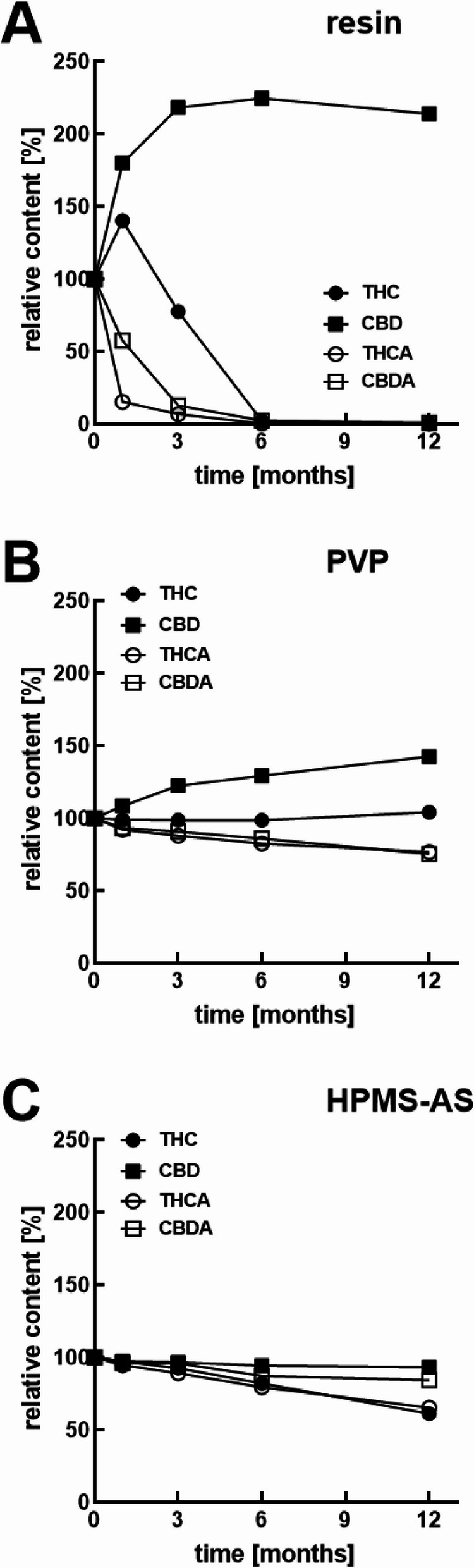 PMC12837605 – Fig5