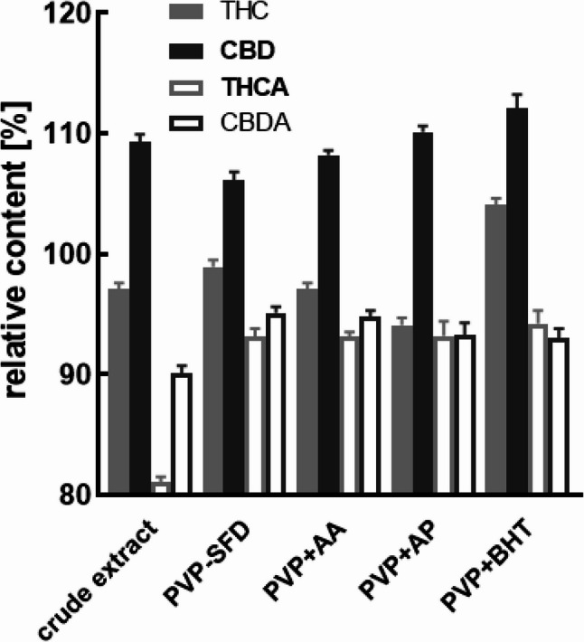 PMC12837605 – Fig9