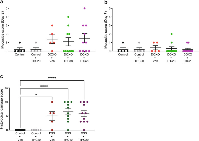 PMC12888137 – Fig3