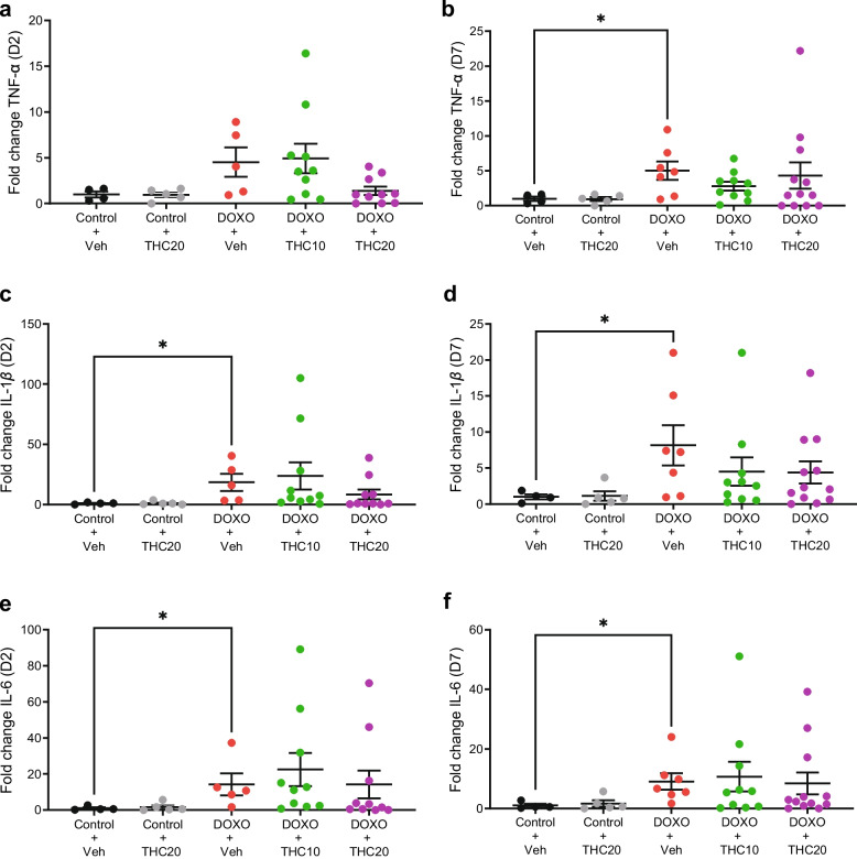 PMC12888137 – Fig4