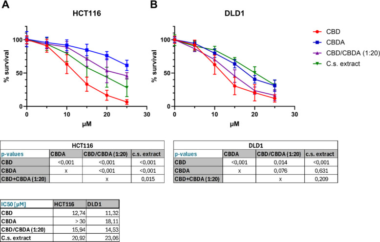 PMC12895959 – Fig1