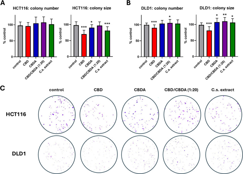 PMC12895959 – Fig2