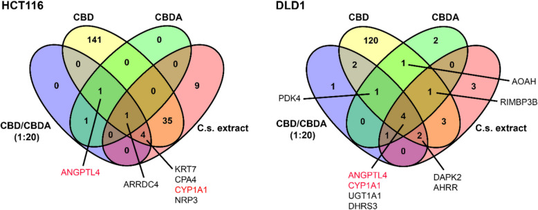 PMC12895959 – Fig4