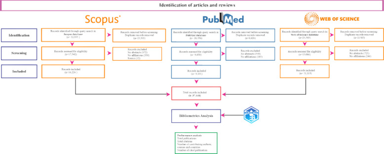 PMC13032642 – Fig1