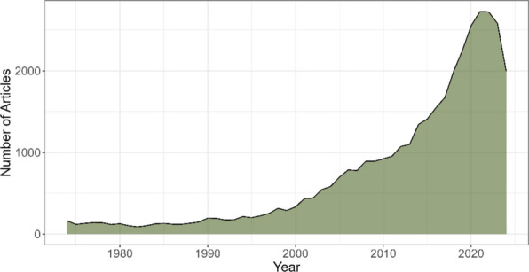 PMC13032642 – Fig2