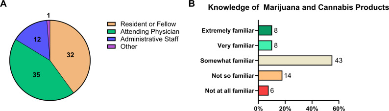 PMC12973884 – Fig1