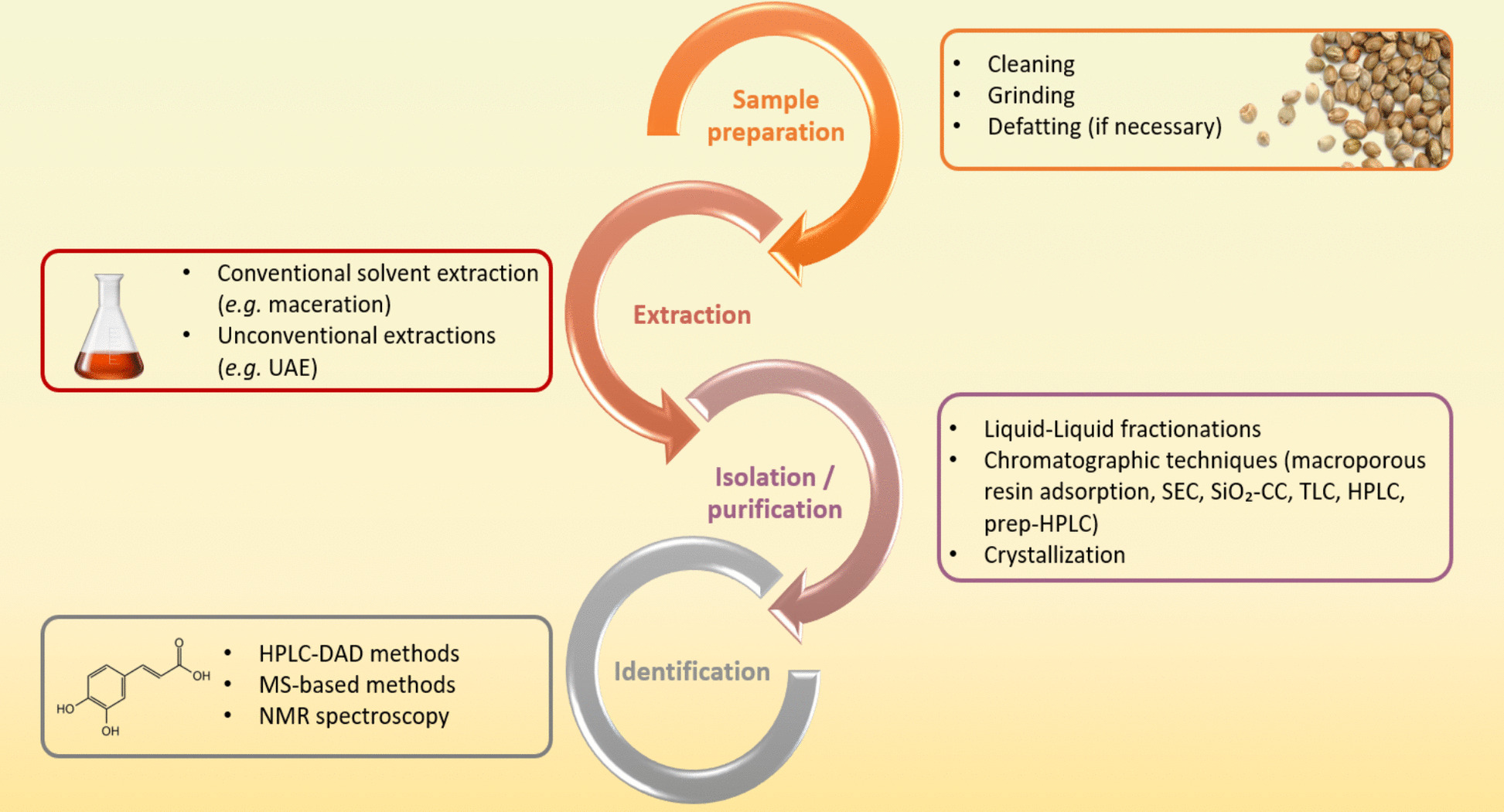 PMC12990579 – Fig3